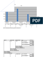 11.Pivot Table