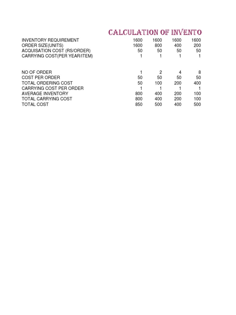 Inventory Cost Calculation Analysis | PDF