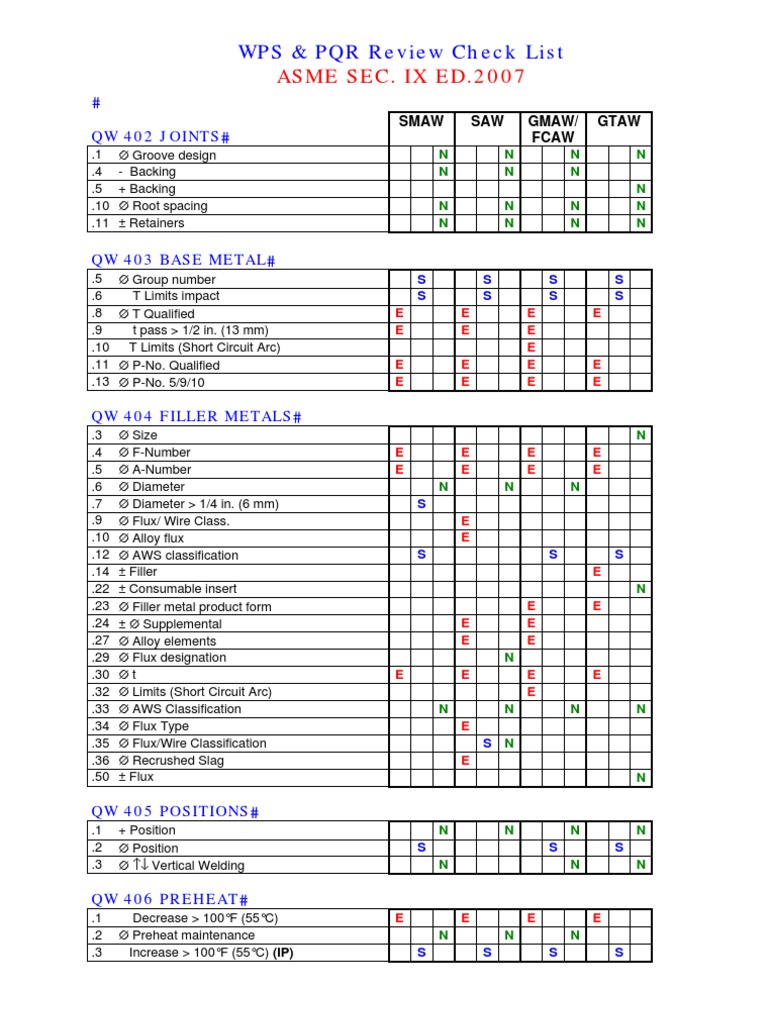 WPS & PQR Checklist ASME IX 2007 | PDF | Metalworking | Building ...