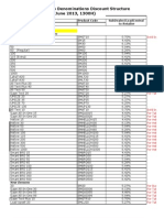 LoadCentral Discount Structure For Retailers Updated (June 10 2013)