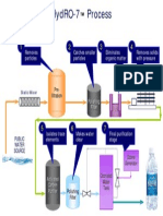 Aquafina Purification Diagram