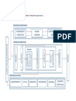 Definir Los Procesos Operativos Modificado