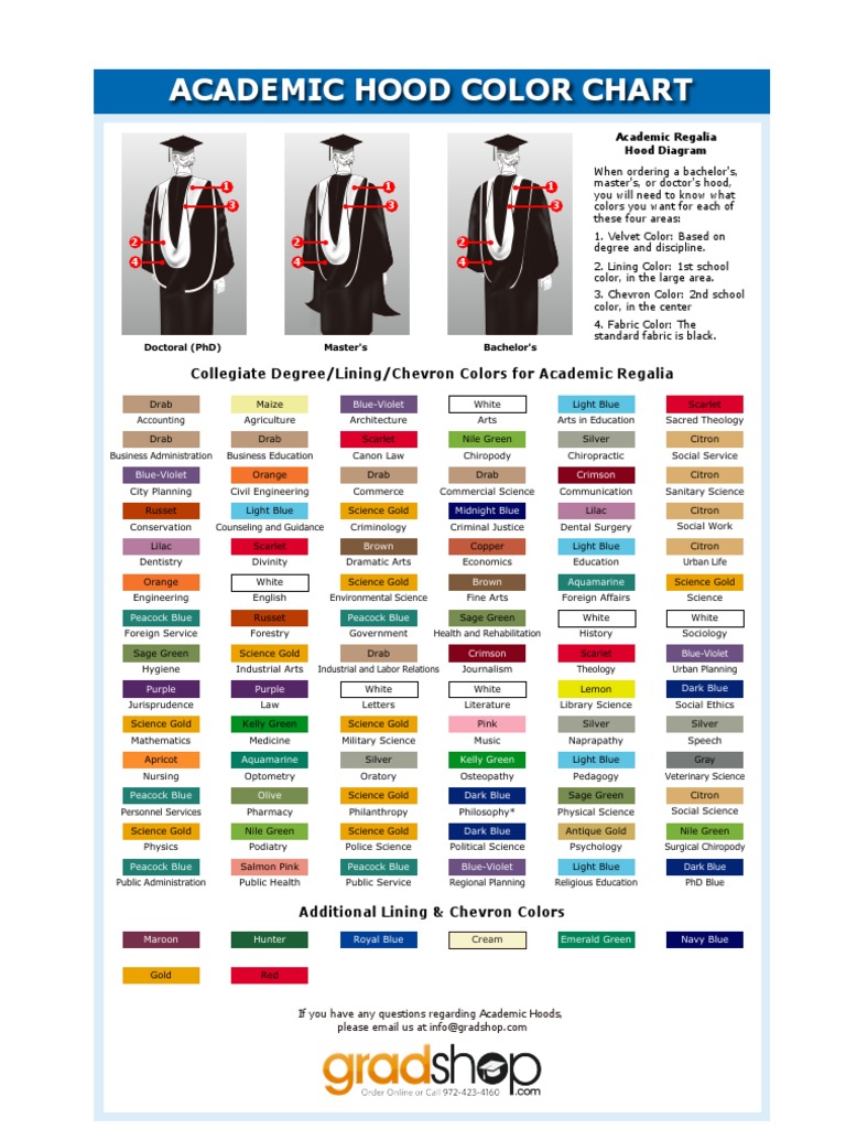 Academic Hood Degree Color Chart PDF Science Bachelor's Degree