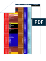 Mess Total Transections