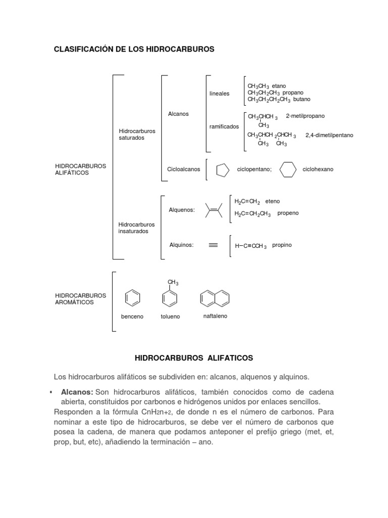 CLASIFICACIÓN DE LOS HIDROCARBUROS