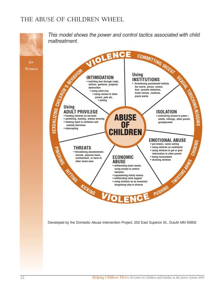 Child Abuse Wheel | Child Abuse | Domestic Violence