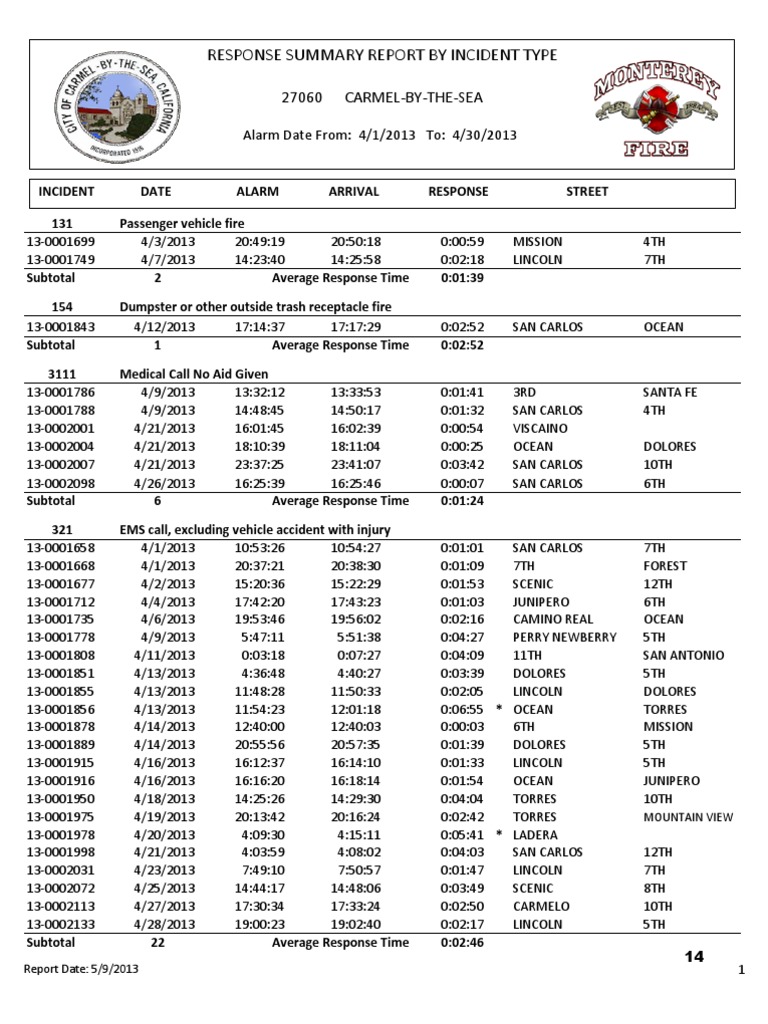 Fire Response Summary Report by Incident Type 06-04-13 | PDF | Public ...