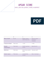 Apgar Score