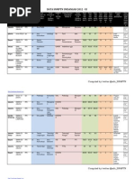 Download Data Snmptn Undangan 2012 Ui by Mohammad Bahrul Ulum CyankVerusiecullenboy SN148273608 doc pdf