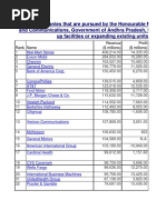 Fortune 500 List.xls