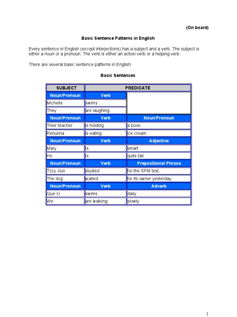 Basic Sentence Patterns in English | PDF | Subject (Grammar) | Sentence ...