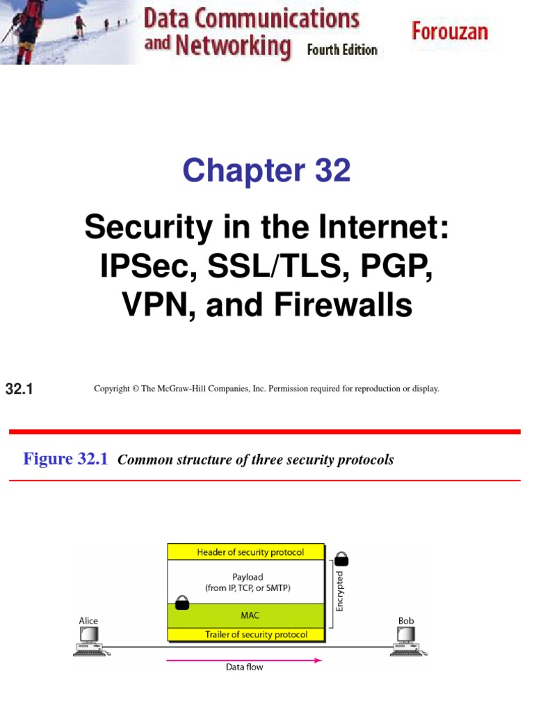 Chapter 32 - Security in The Internet | PDF | Transport Layer Security ...