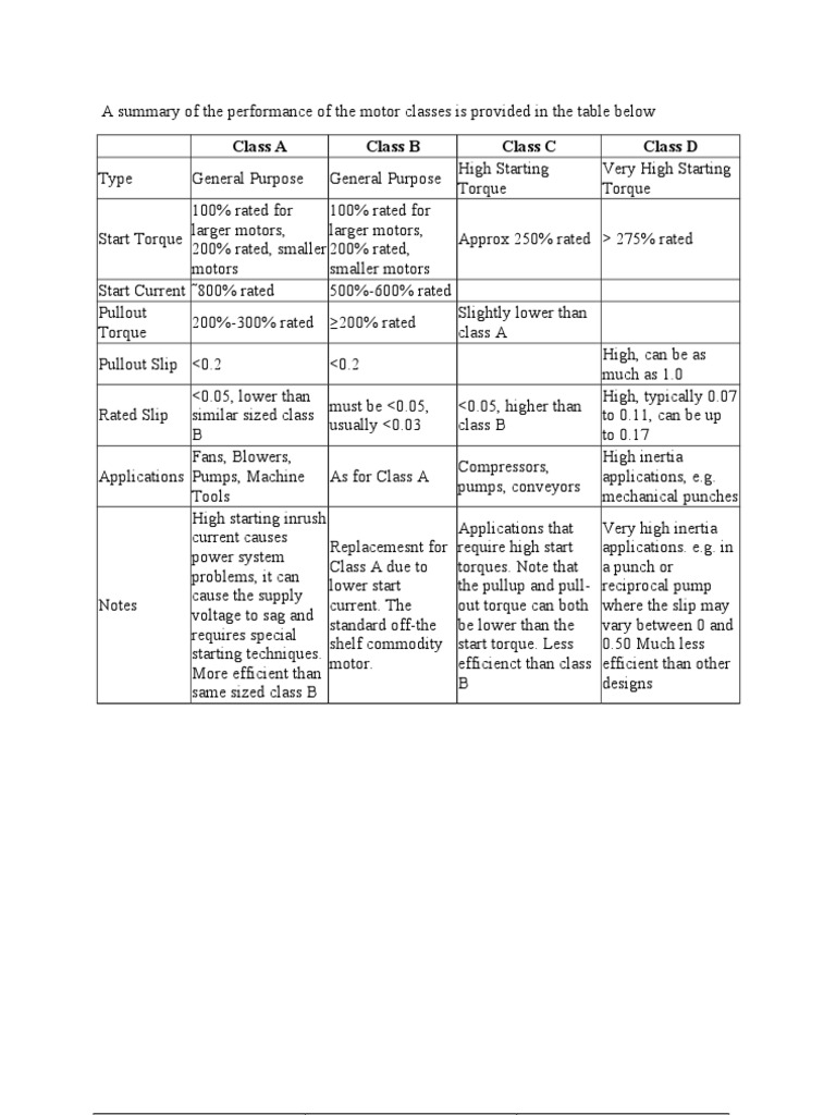 Motor Class Performance Summary | PDF | Computers