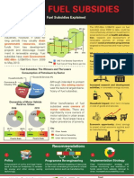 PMRC Fuel Subsidies Infographic
