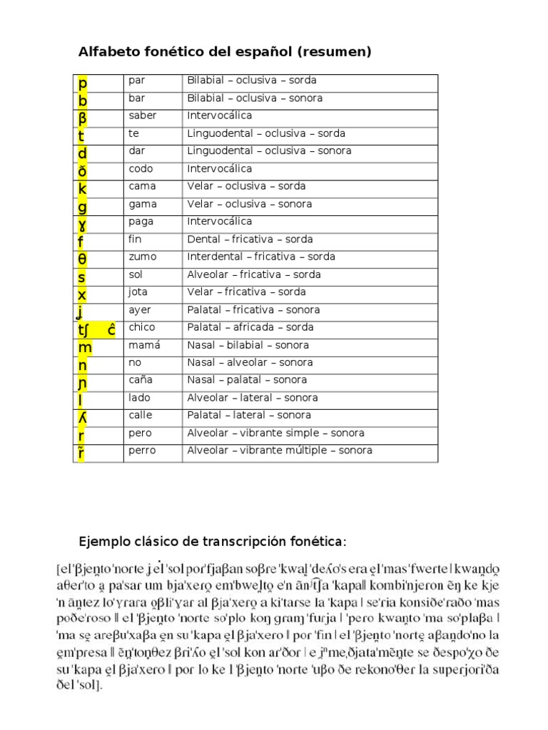 Alfabeto Fonéico Español Pdf