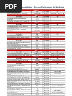 Faculdades Particulares - Medicina