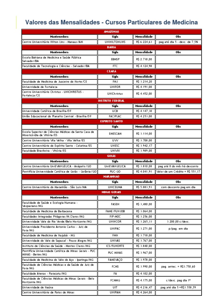 Mensalidades de Faculdades de Medicina | PDF | Remédio | Universidades ...