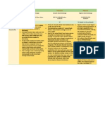 Comparison Mutual Fund