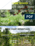 Flow Chart Kegiatan