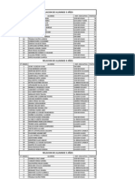 Resultados Huanuco Junio