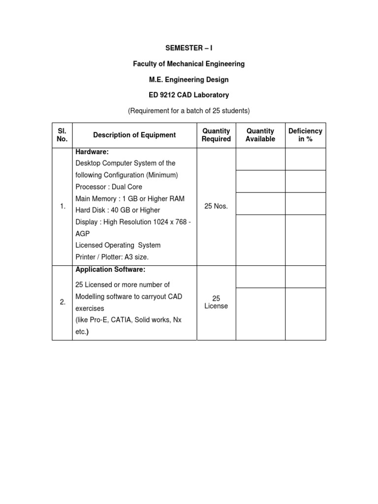 Semester - I Faculty of Mechanical Engineering M.E. Engineering Design ...