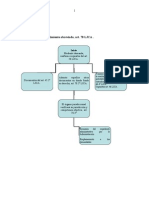 Esquema Del Procedimiento Abreviado, Art. 78 LJCA .