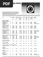 Download Philips - Speakers 19701980 by Ratih Aryani SN148434607 doc pdf