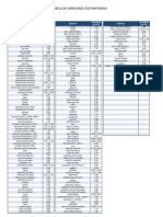 Tabela de Densidade Dos Materiais