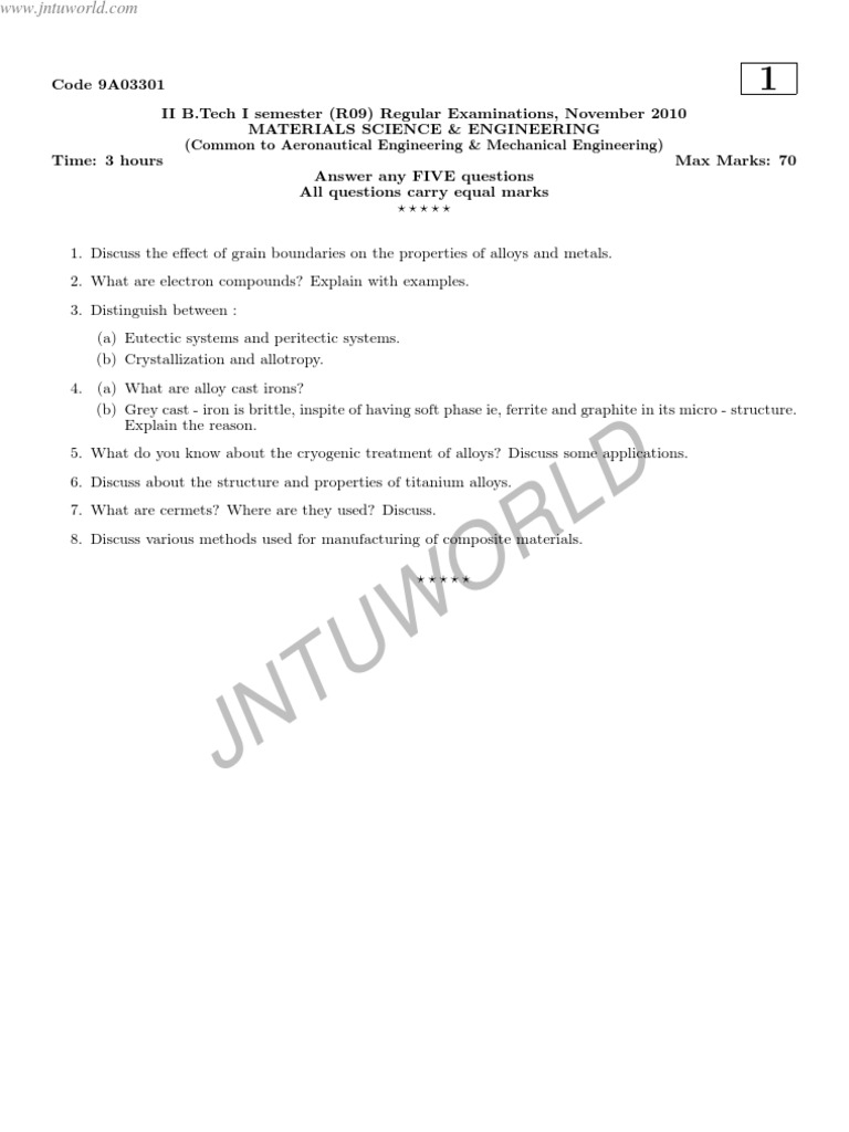 Materials Science & Engineering syllabus Alloy Materials Science