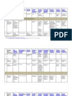 Comparison of Principles