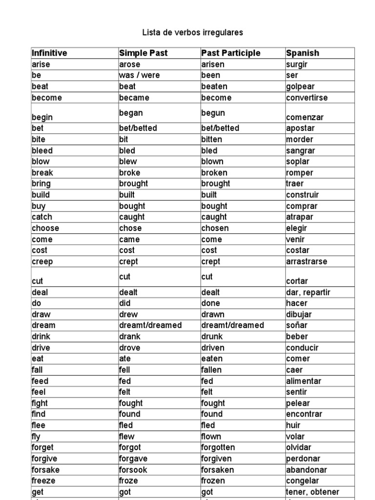 Lista de Verbos Irregulares | PDF | Style (Fiction) | Grammar