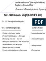 1960 - 1990 Engineering Design (G. Pahl & W. Beitz)