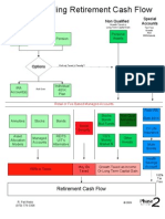 Visio-Options For Money Transfer