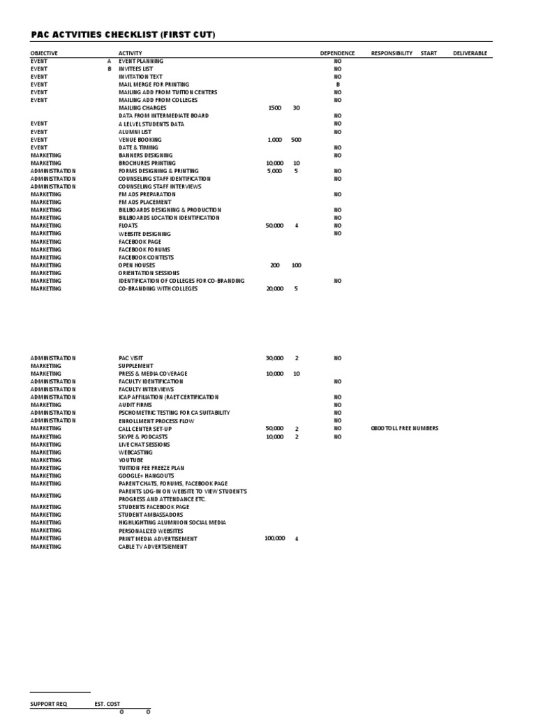 Pac Actvities Checklist (First Cut) | PDF | Marketing | Advertising