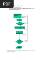 Compiles: Syntax Errors? Yes No