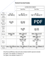 Electrical Conversion Formulas