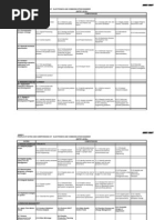 CMO 24, S. 2008 - Annex 1- Core Competencies for ECE