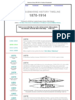 Submarine History 1870-1914 - A Timeline of Development