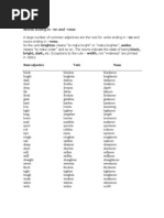 Word Building Anglosaxon Endings