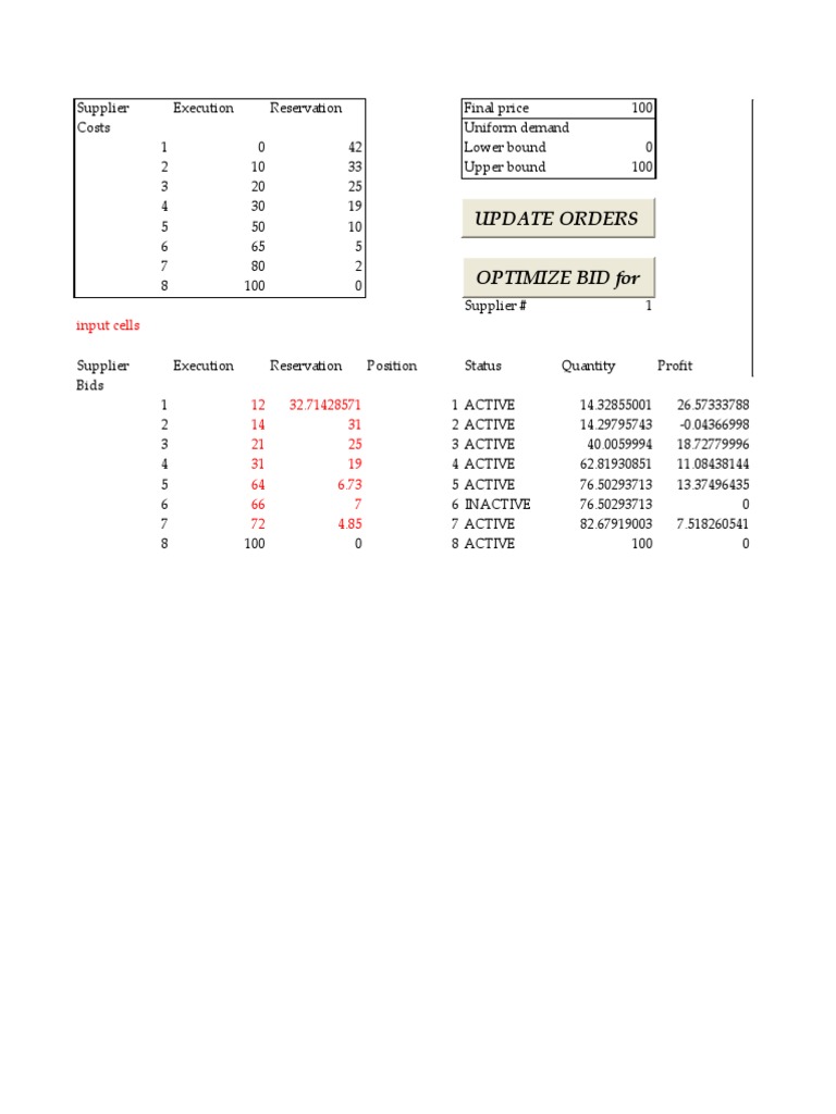Appendix D Bidding Game | PDF