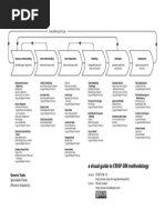 Crisp Visualguide