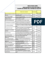 Resultados Indicadores de Gestion