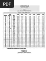 Waktu Solat Bahagian Miri 2013