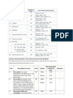 Rate Analysis