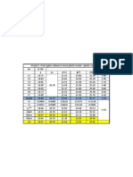 Determinarea Parametrilor