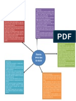 Mapa Conceptual Tipos de Redaccion