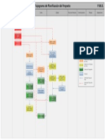 FP-15.0000-0.02.01 Flujograma de Planificación Abengoa PDF