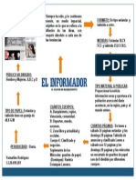 Estructura Del Periodico El Informador