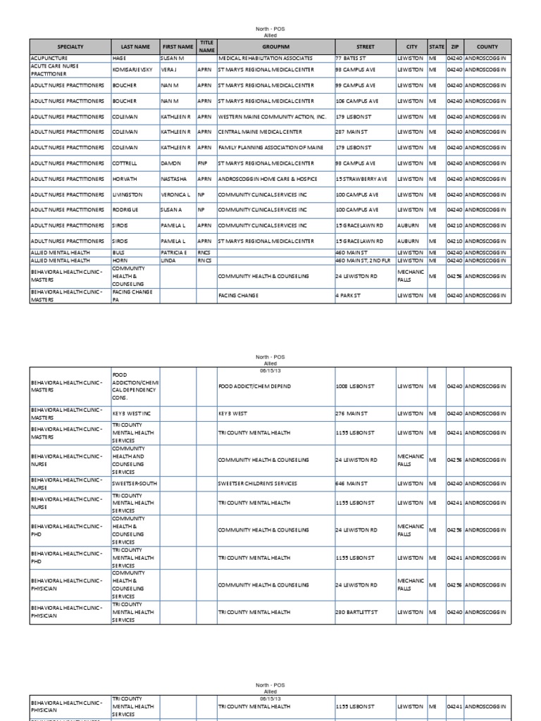 North Maine POS Allied Professionals, PDF, Optometry