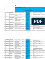 Matriz de Indicadores